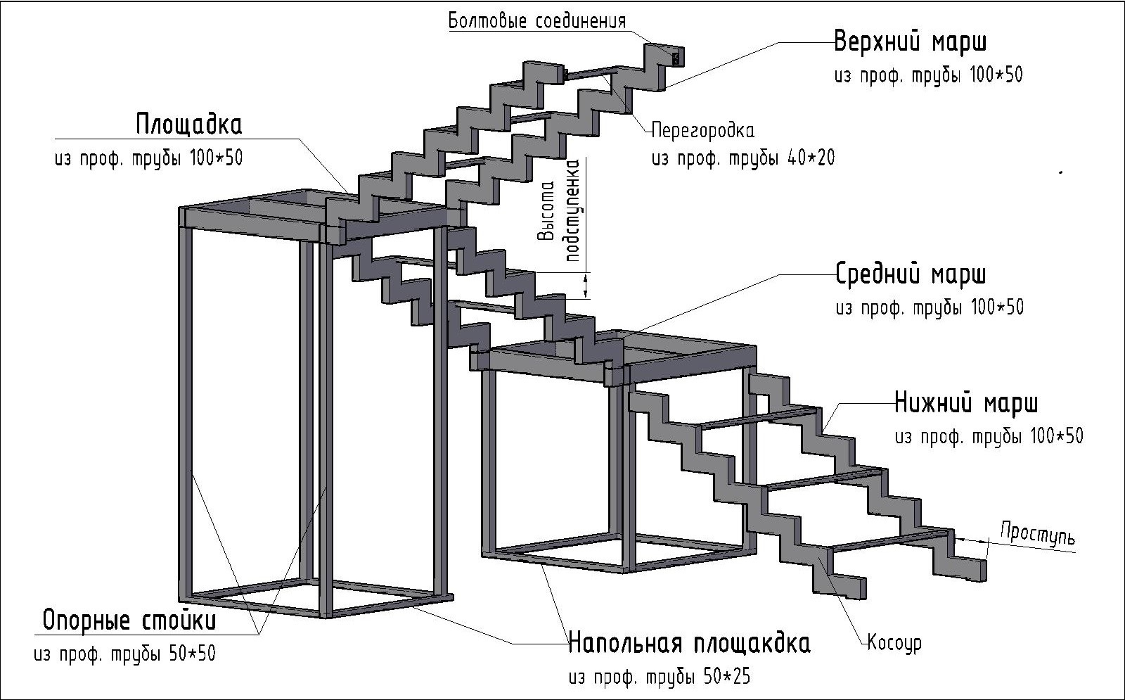 Как выбрать идеальную лестницу